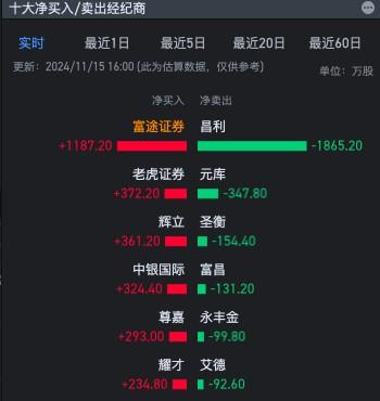 佰达国际控股（01949）狂泻90% 再次上演主力砸盘套路