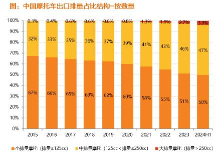 出海超预期的摩托行业