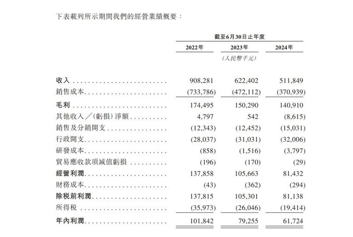 新股消息 | 乐欣户外递表港交所主板 为全球最大的钓鱼装备制造商