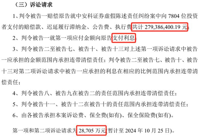 8天7板“大牛股”，被追偿2.87亿元！涉及证券虚假陈述责任纠纷案