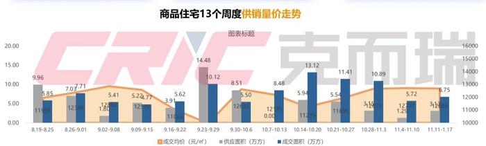 观楼｜昆明西客站计划年底动工，停摆近十年的奥宸中央广场启动交付