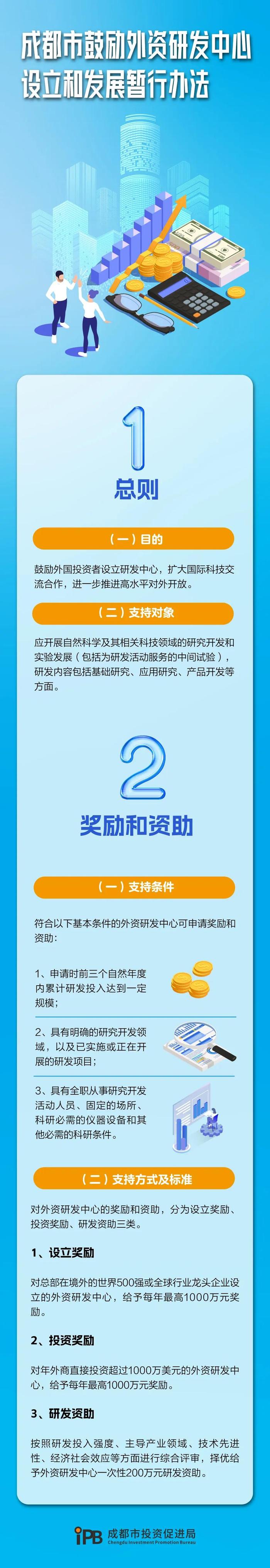 最高奖励1000万元！成都出台这一专项支持政策