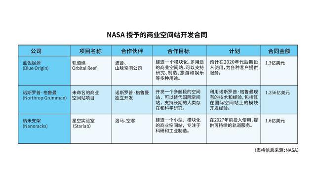 白玉京：国际空间站丧钟已响，天宫空间站路在何方