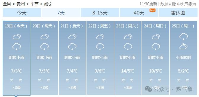 贵州降温范围进一步扩大！贵阳本周最低温仅4℃