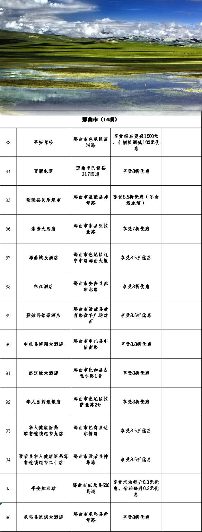 西藏多地免费！