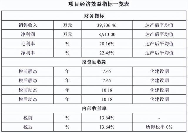 京基智农聚焦生猪养殖，已成主要盈利点，说明会吸引来44名机构投资人调研