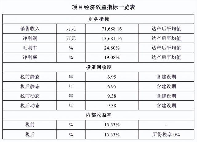 京基智农聚焦生猪养殖，已成主要盈利点，说明会吸引来44名机构投资人调研