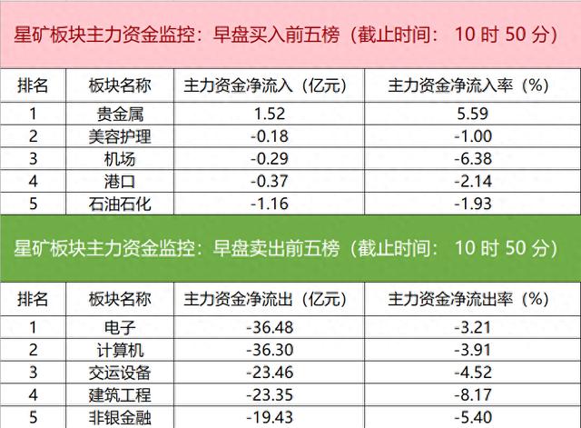 主力资金监控：海能达净买入超7亿元