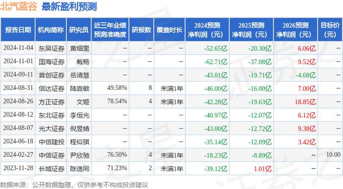 利博官网注册开户流程图（公司官网）