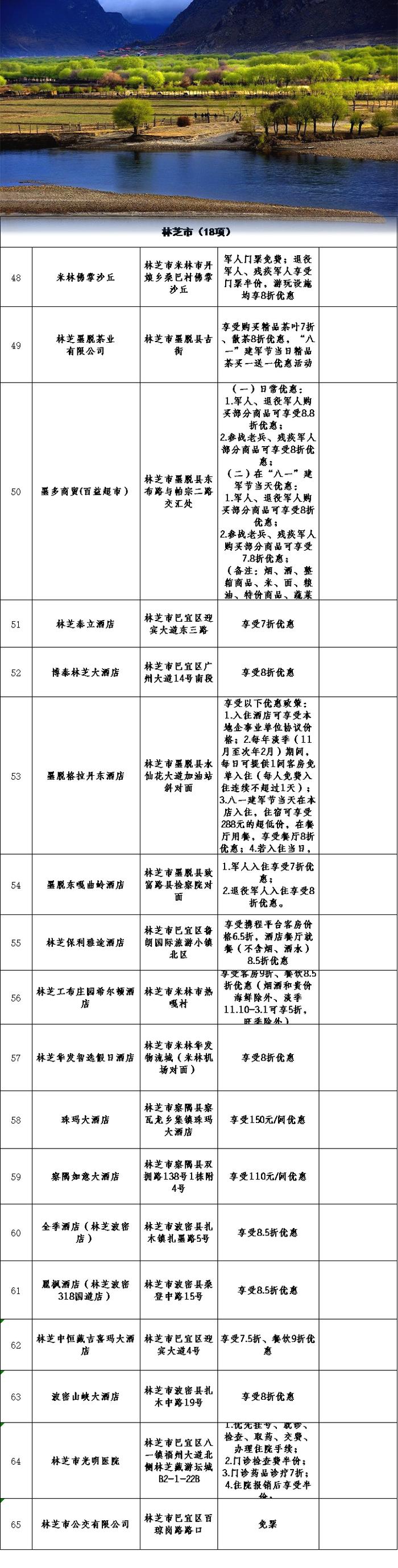 西藏多地免费！