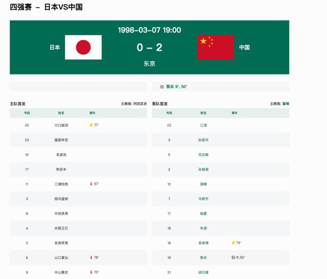 今晚能迎来奇迹吗?中日历史交手数据:国足7胜8平16负