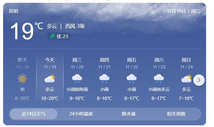 冷空气来袭！昆明本周降雨降温，保暖防雨成关键