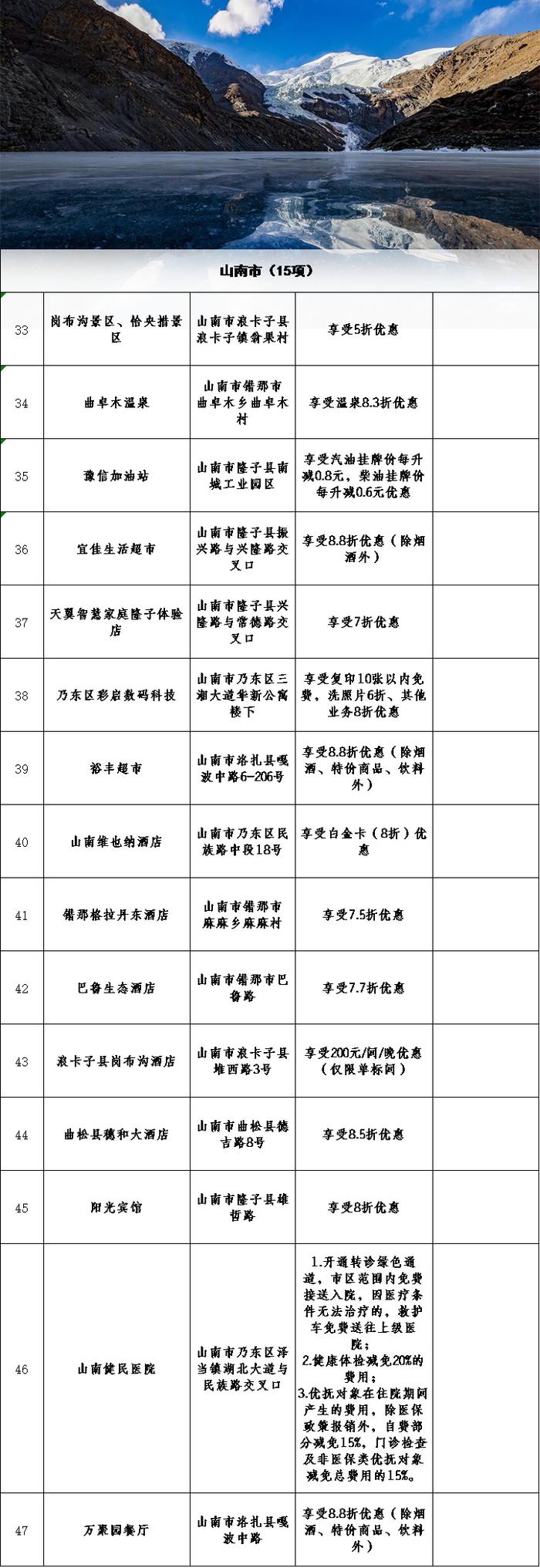 西藏多地免费！