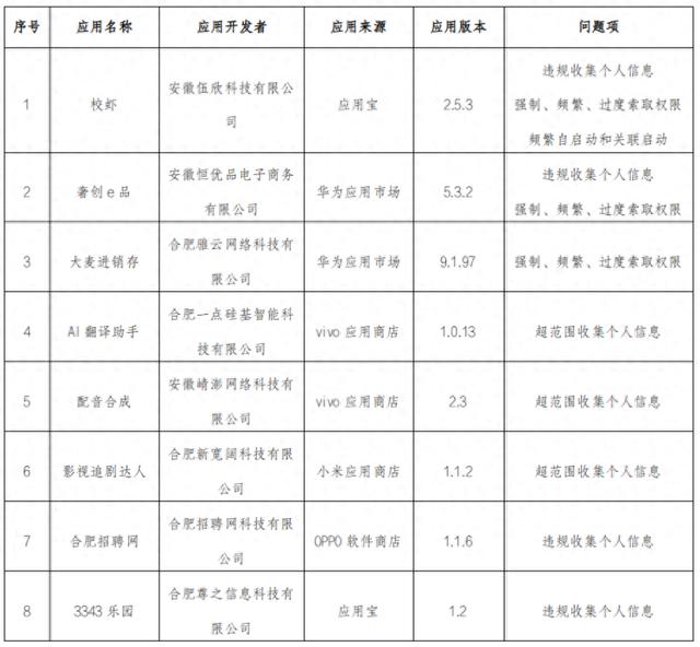 安徽最新通报：全部下架