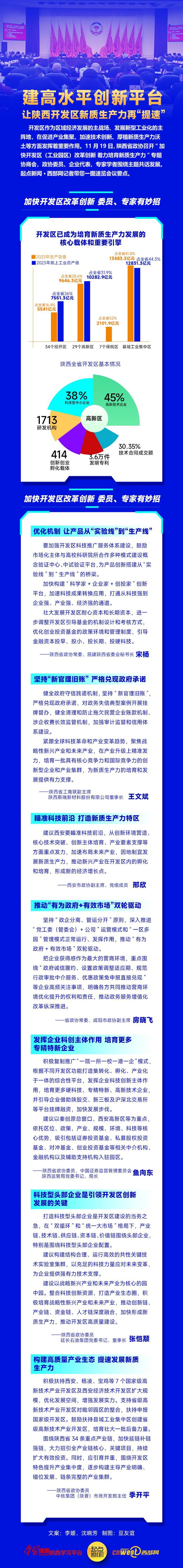 图梳馆丨建高水平创新平台 让陕西开发区新质生产力再“提速”