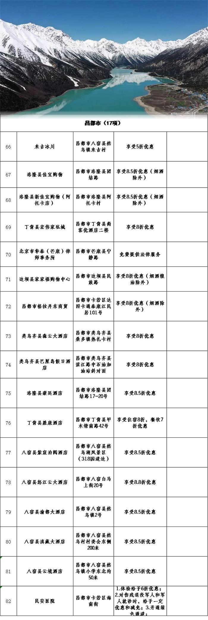 西藏多地免费！