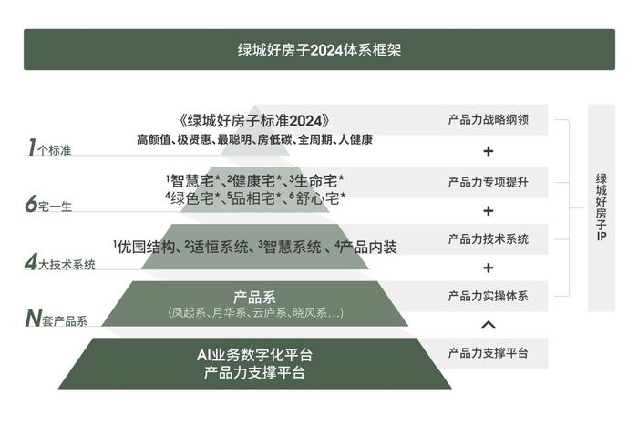 揭秘2万平米“好房子”示范区，唯有绿城才能超越绿城