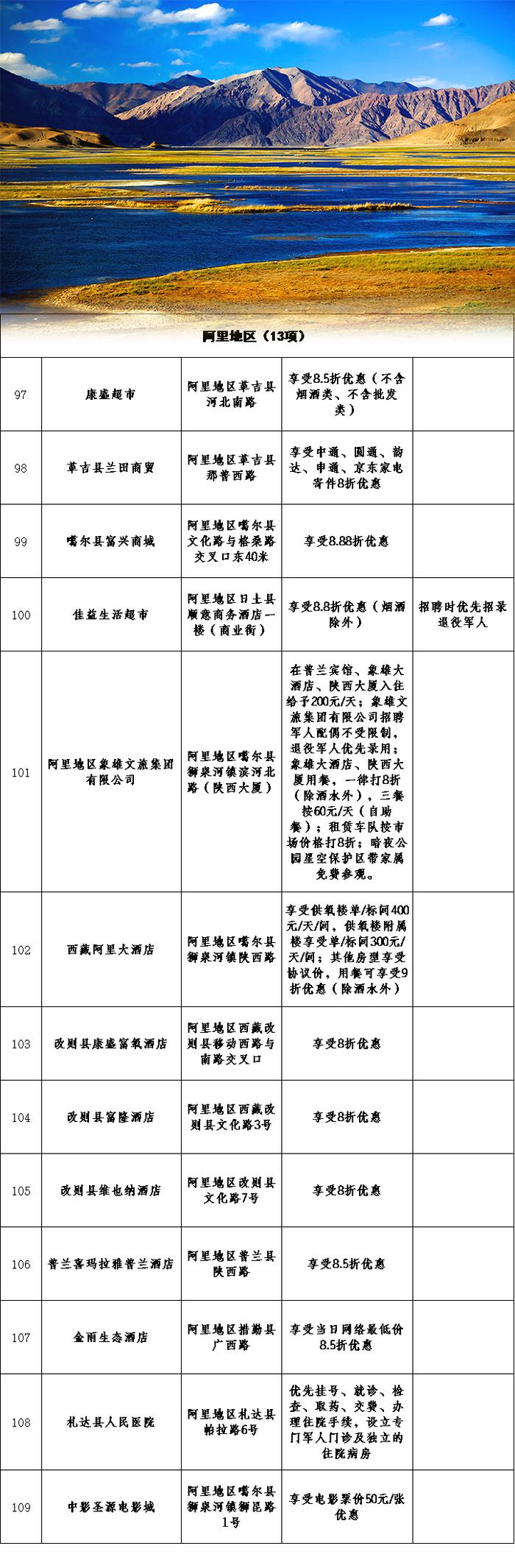 西藏多地免费！