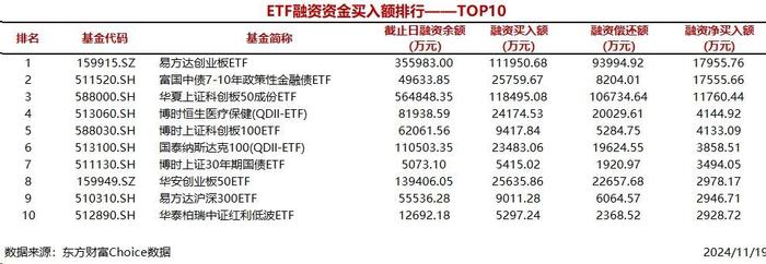 3只ETF获融资资金净买入超1亿元