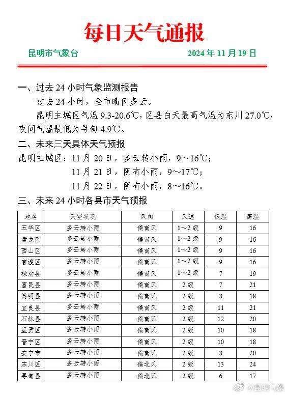 冷空气来袭！昆明本周降雨降温，保暖防雨成关键