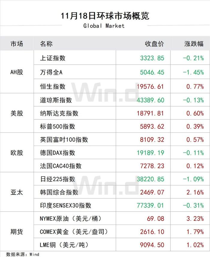 陆家嘴财经早餐2024年11月19日星期二