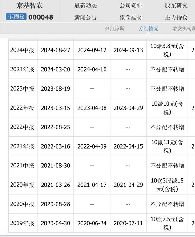 京基智农聚焦生猪养殖，已成主要盈利点，说明会吸引来44名机构投资人调研