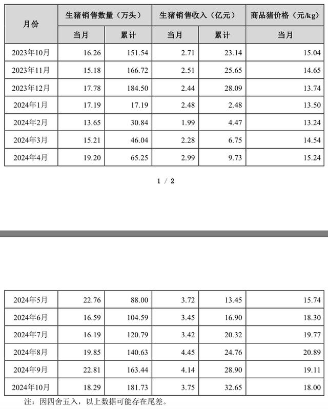 京基智农聚焦生猪养殖，已成主要盈利点，说明会吸引来44名机构投资人调研