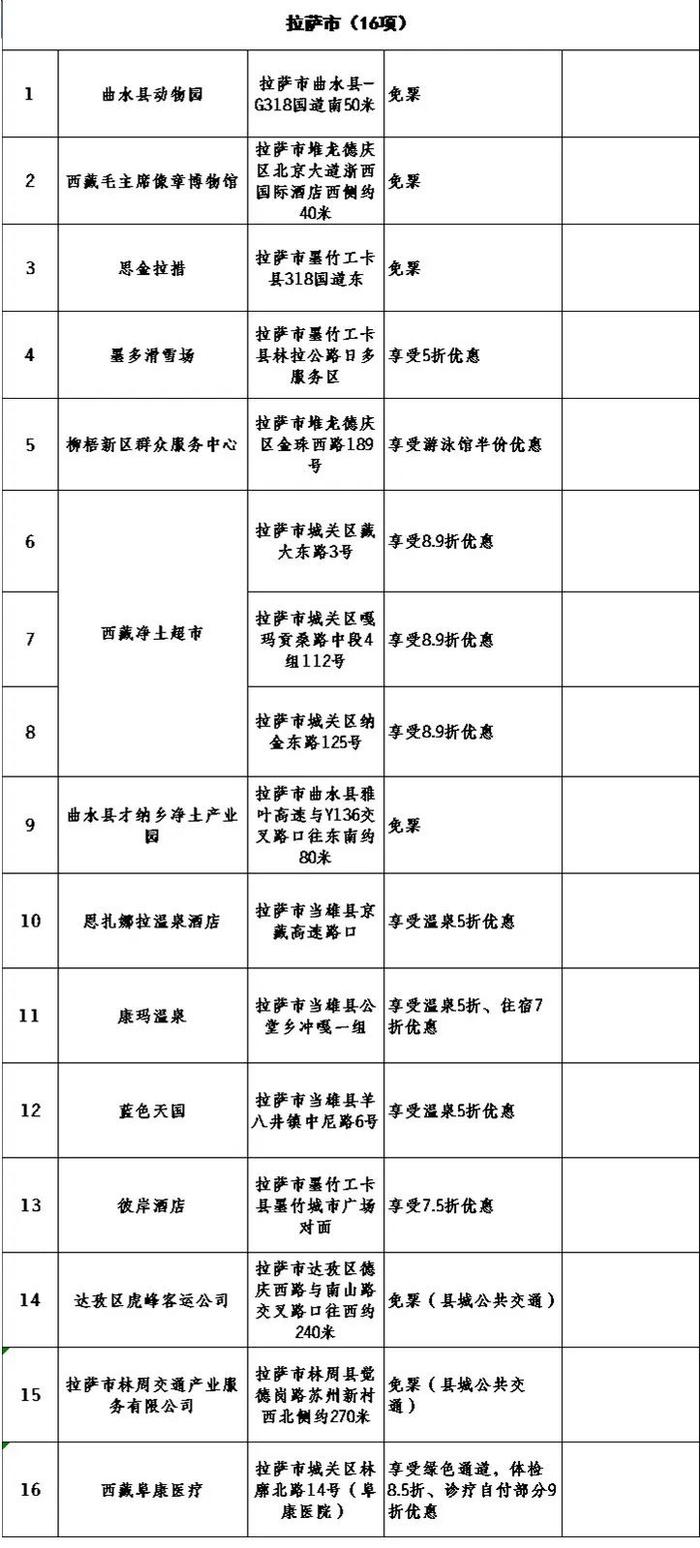 西藏多地免费！