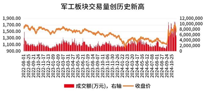 大国重器，珠海航展亮点梳理与投资机会展望