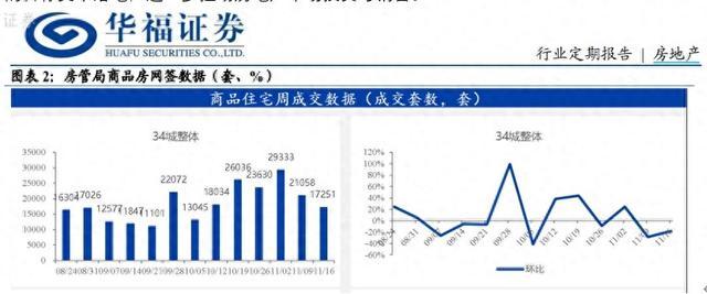 广州在全市范围收购存量商品房，券商：进一步拉动房地产销售