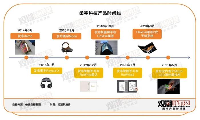 观潮一线｜折叠屏“鼻祖”，倒在市场爆发的前夜