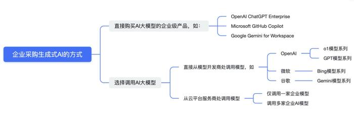 北美生成式AI三分天下：微软借力OpenAI，AWS傍身Anthropic，谷歌自食其力