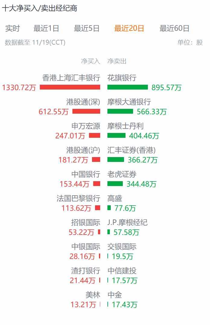 港股CXO横盘震荡背后，外资连续卖出内资加速进场