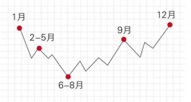 掌握心梗自救方法！藏在这两个“120”里