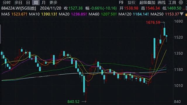 推进“5G+工业互联网”融合应用试点，券商：进入规模化新阶段