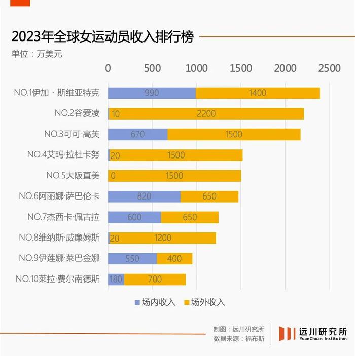 账单、贫富和生意：残酷的网球职场