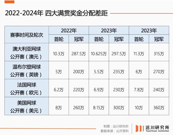 账单、贫富和生意：残酷的网球职场