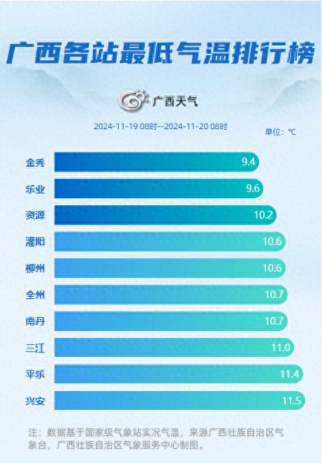 广西大部秋高气爽！25日前后将迎来新一股冷空气