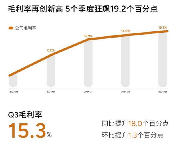 小鹏汽车三季度营收超100亿元：打开“技术领先+超级爆品”的新增长模式