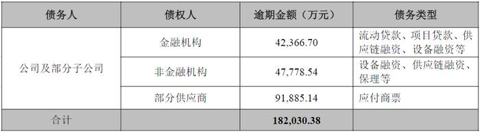 突然公告：大规模停产！