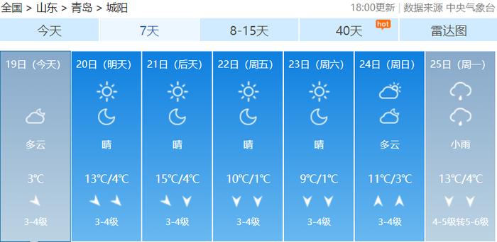 第一场雪要来？青岛再迎两股冷空气，最低温跌至零下！接下来天气→