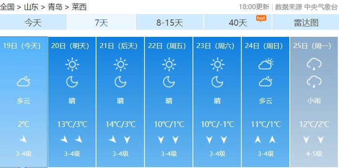 第一场雪要来？青岛再迎两股冷空气，最低温跌至零下！接下来天气→