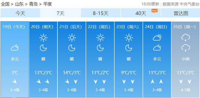 第一场雪要来？青岛再迎两股冷空气，最低温跌至零下！接下来天气→