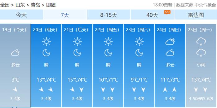 第一场雪要来？青岛再迎两股冷空气，最低温跌至零下！接下来天气→