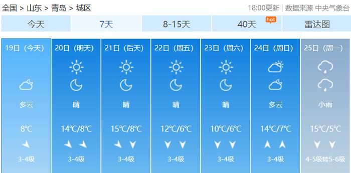 第一场雪要来？青岛再迎两股冷空气，最低温跌至零下！接下来天气→