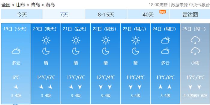 第一场雪要来？青岛再迎两股冷空气，最低温跌至零下！接下来天气→