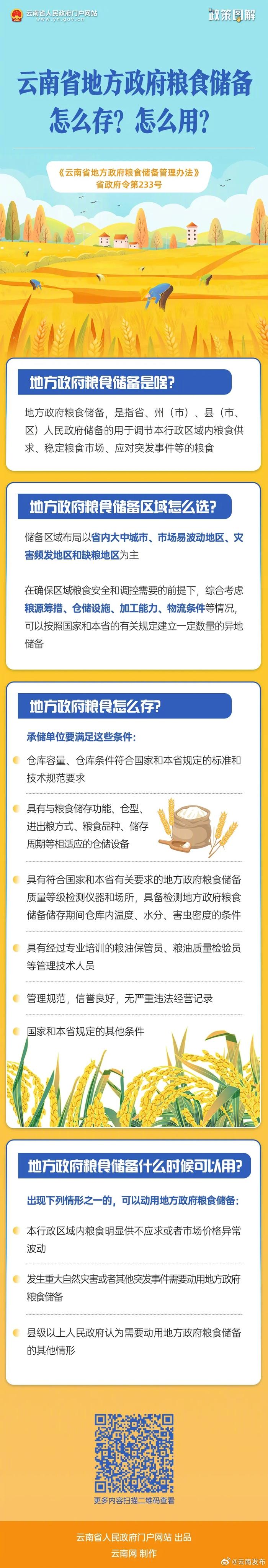 云南省地方政府粮食储备怎么存？怎么用？一图读懂！