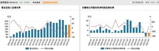 突然公告：大规模停产！