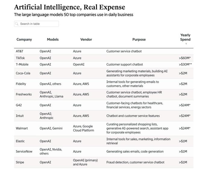 北美生成式AI三分天下：微软借力OpenAI，AWS傍身Anthropic，谷歌自食其力