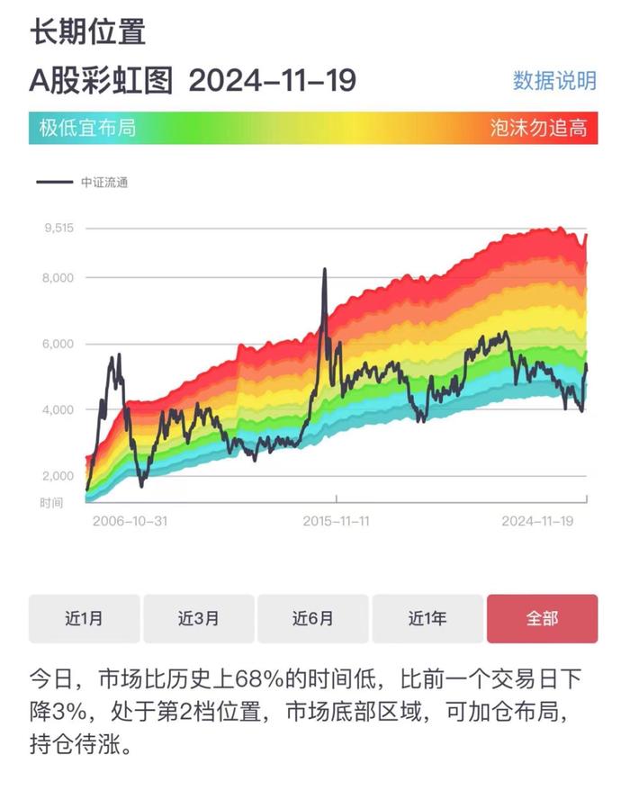 喜欢抄底的朋友有福了！一份抄底清单新鲜出炉